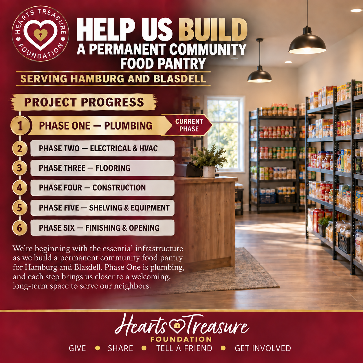 Building a Permanent Community Food Pantry progress graphic